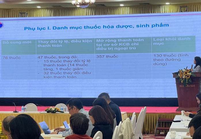 Danh mục thuốc BHYT cập nhật lớn nhất sau 8 năm - Ảnh 3.